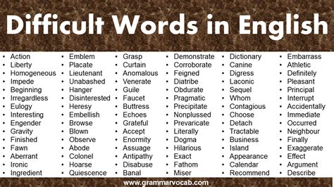 The Most Complicated Word in English .